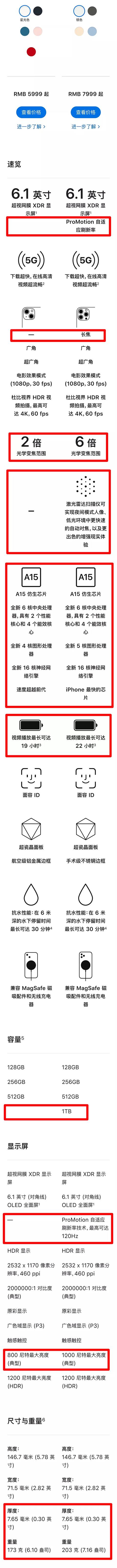 都给大家一一列出来了，4款iPhone13详细对比