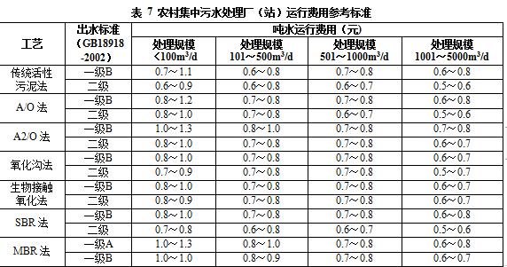 管道式压滤机如何安装