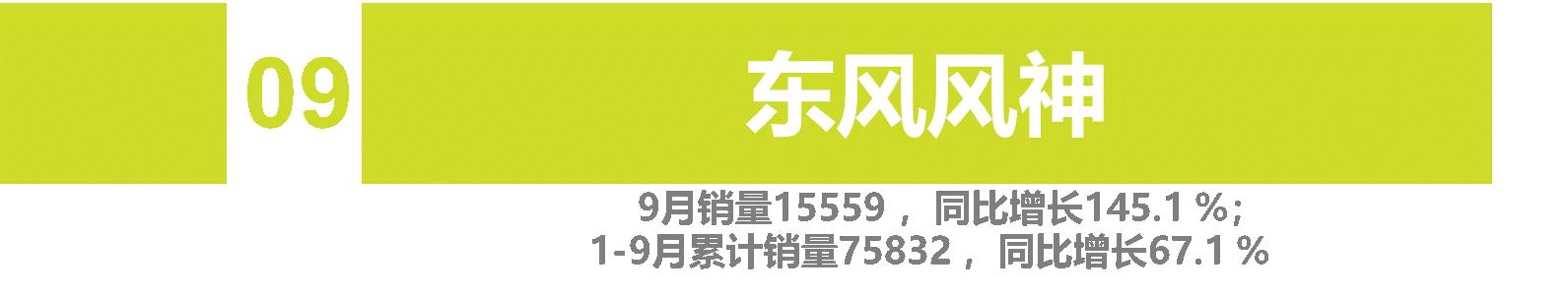 9月自主车企品牌销量 | "缺芯"致"金九"成色不足 自主品牌势不可挡