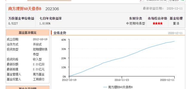 南方理财60天b怎么样