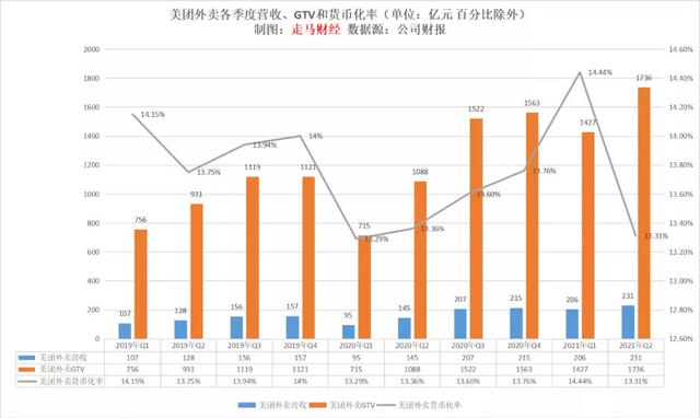 外卖平台的抽成到底有多“高”？