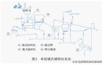 制砂机筛孔与粒径的关系