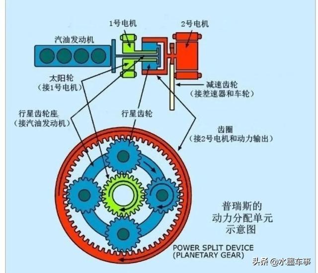 汽车的双擎是什么意思