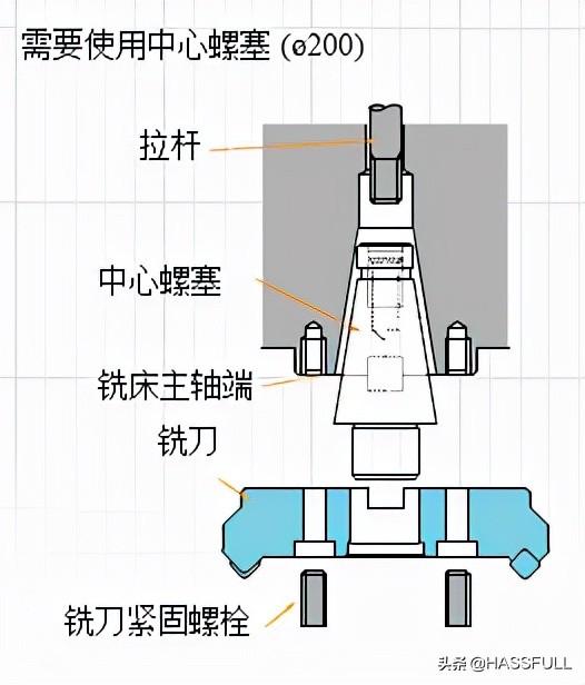 平面铣刀