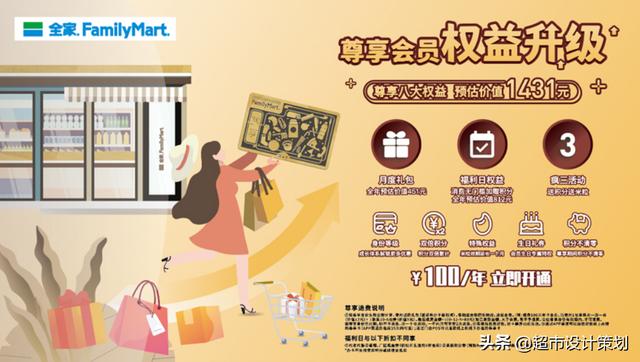 关于全家便利店的市场调研报告