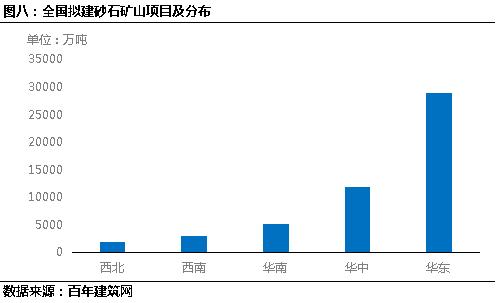 和田制砂机配件价格