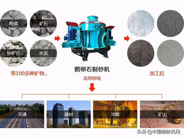 鹅卵石制砂机污染吗?