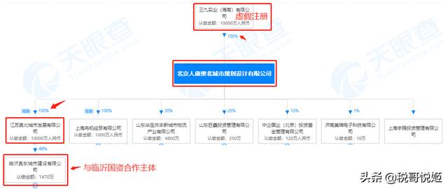 华润集团：公布7家假冒国企，中国建筑、三地国资、光大资管入局