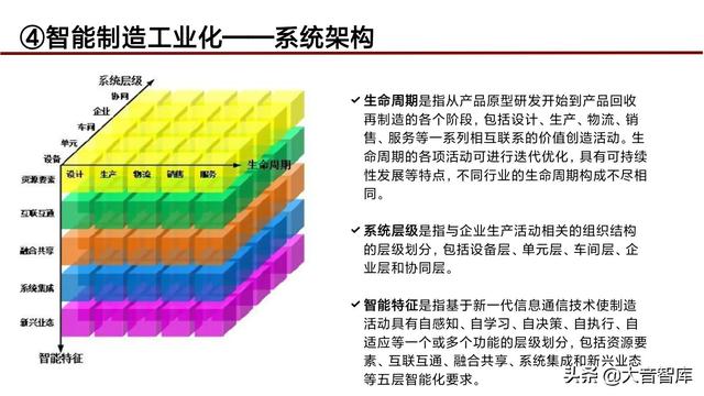 “5G+人工智能+区块链”智慧城市新基建综合解决方案（PPT）