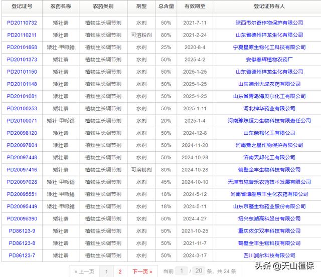 棉花塑形和打顶剂常见品种的介绍，你怎么看12