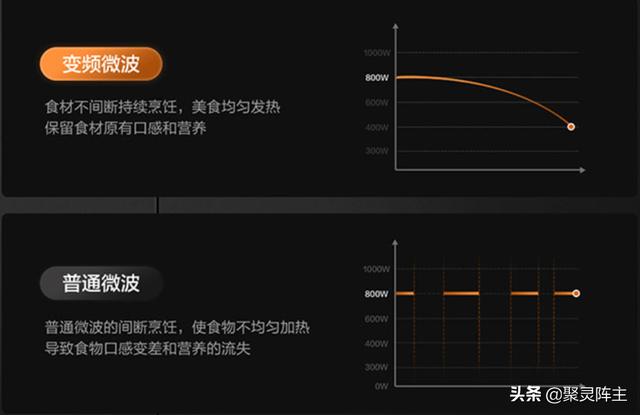 西门子烤箱档位（西门子烤箱三档温度）