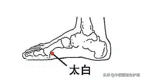 「穴位经络养生」穴位就是中药，经络就是药房！经常按摩穴位，太有用了！收藏吧