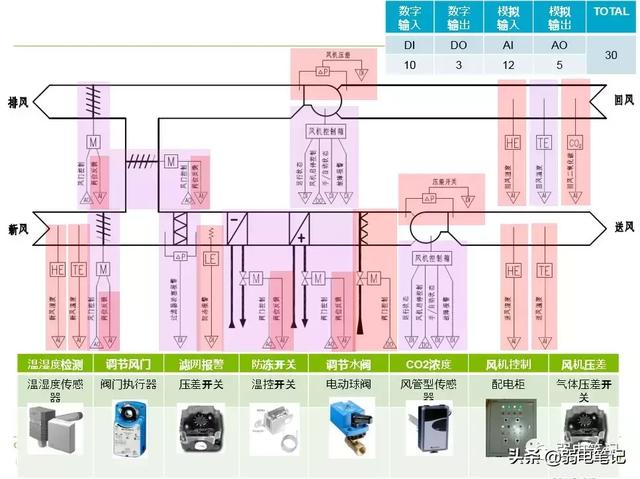 ba系统是什么