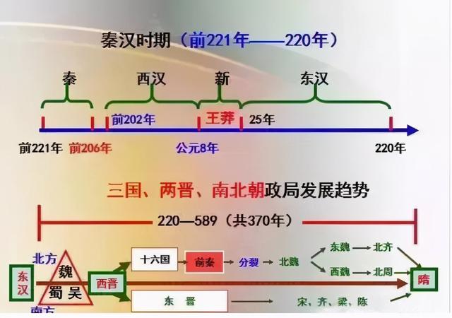 历史老师：把初中历史“画”成轴，吃透，中考成绩“稳拿”高分