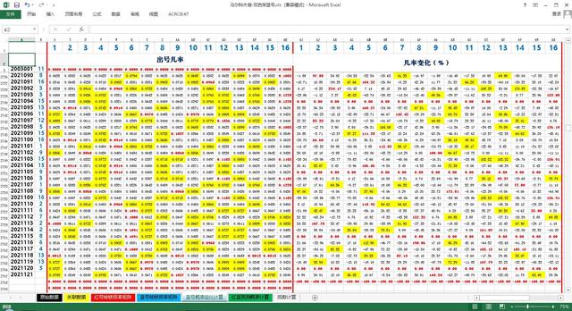 2021121期双色球号码预测计算（马尔科夫链法）