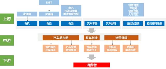 新能源汽车下半场，什么将成为新的竞争点？