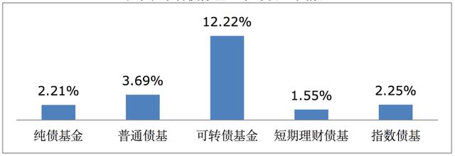 为什么说可转换债券是进可攻退可守的投资产品?「进可攻退可守的含义」