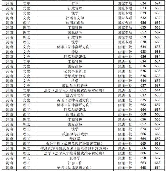 杭州商学院历任校长