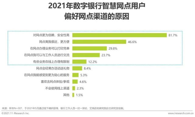 2021年中国数字银行白皮书