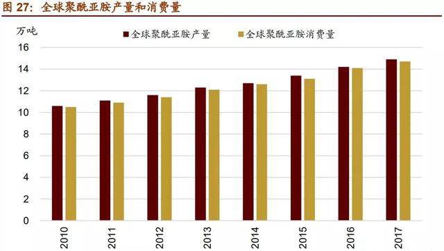 浙江正展工程的发展