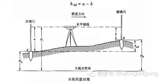 建筑工程测绘仪器展