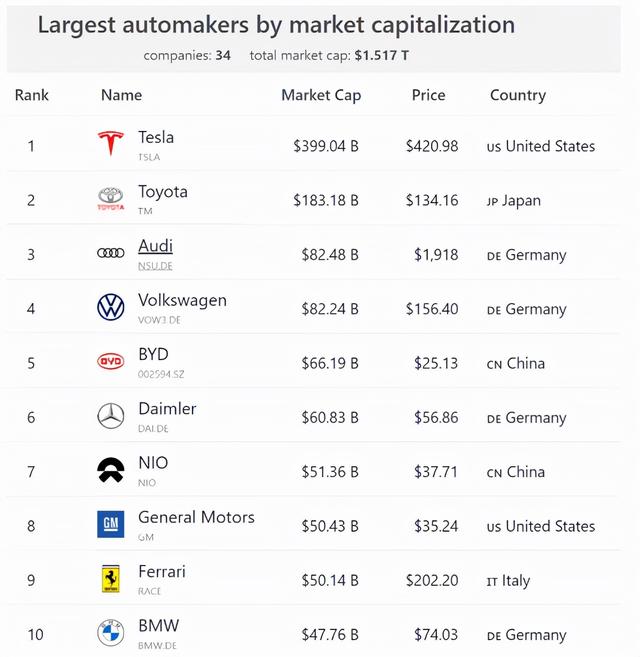三次上市15分钟拉来投资，让胡玮炜3年赚15亿，李斌究竟有多厉害