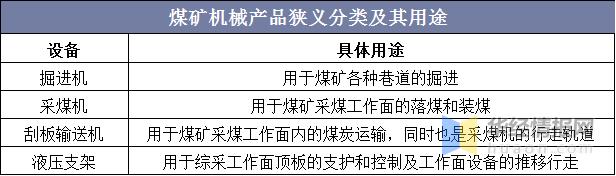 矿用机电设备行业现状_智能挖掘机的现状与发展