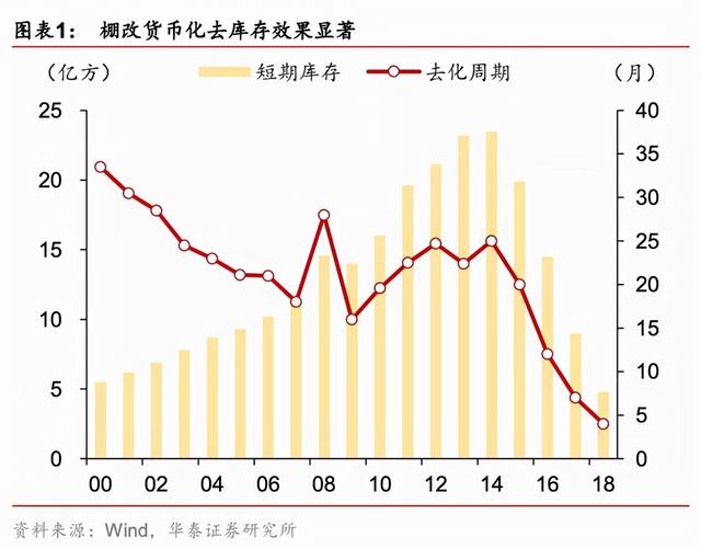 经济持续回暖，释放了什么信号？房地产未来3个发展方向明确了