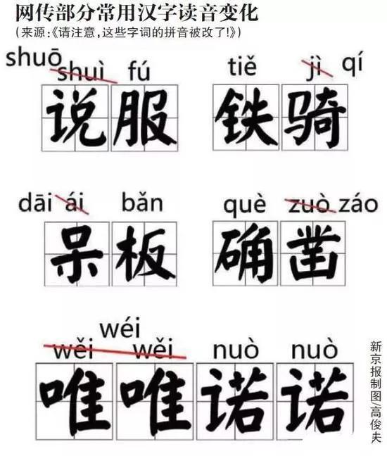 中国社会科学院语言研究所词典编辑室编,商务印书馆出版的《现代汉语