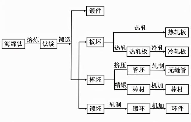 磷酸铁锂电池大行其道，钛白粉企业凭什么成为新能源最大赢家？