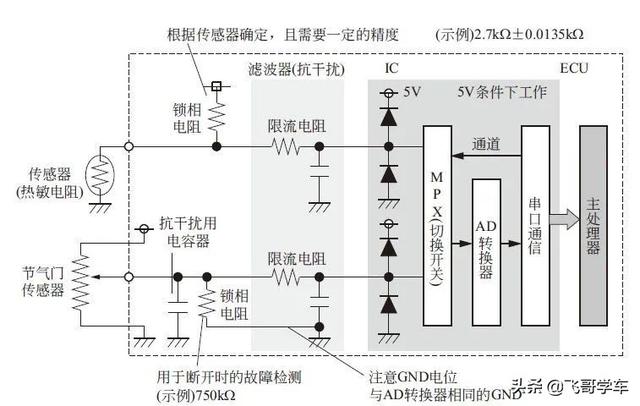 汽车ecu什么意思