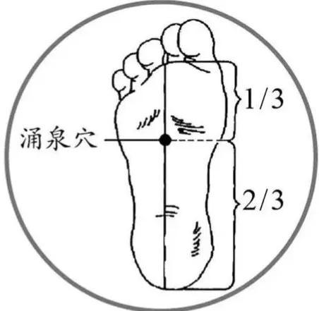 灸透百会、涌泉穴通天地