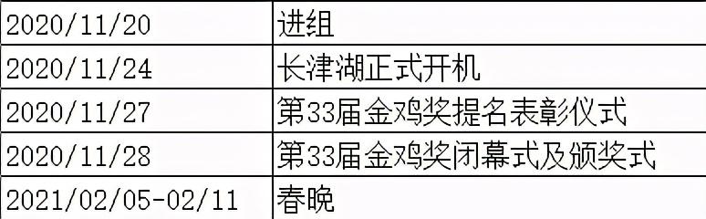 易烊千玺出关:易烊千玺终于出关啦，只有罗莱家纺送上了祝福，粉丝直呼怎么回事