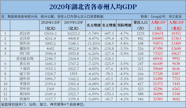 湖北将建18个大中城市、4个地级市落选大城市、6个县入围中等城市