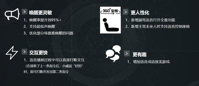 首次OTA就开大？威马W6让用户参与“造车