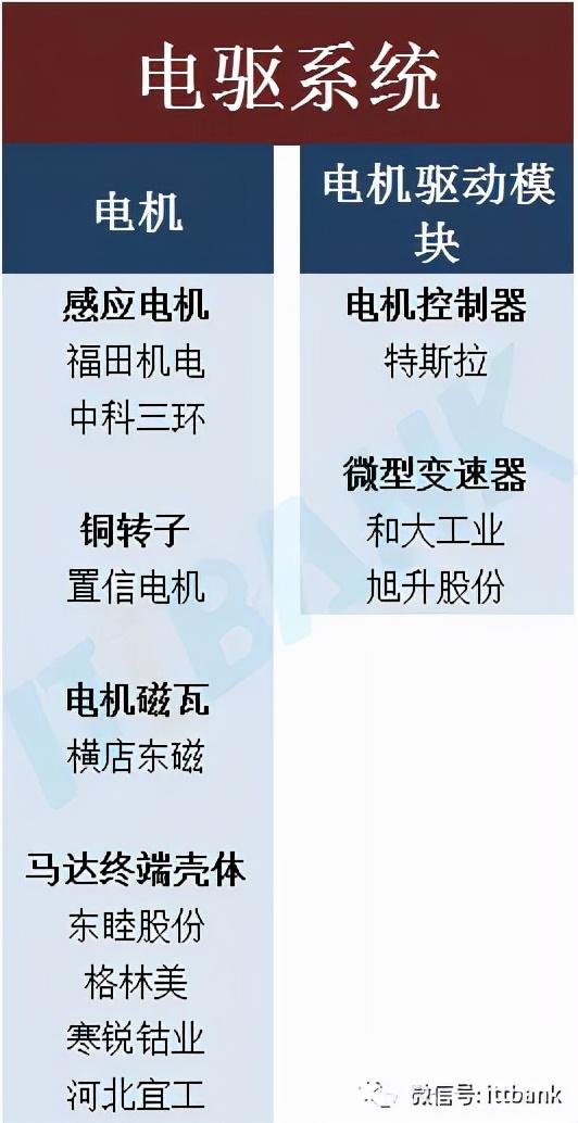 特斯拉供应链全景图详细分析