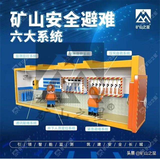 尾矿库属于什么行业