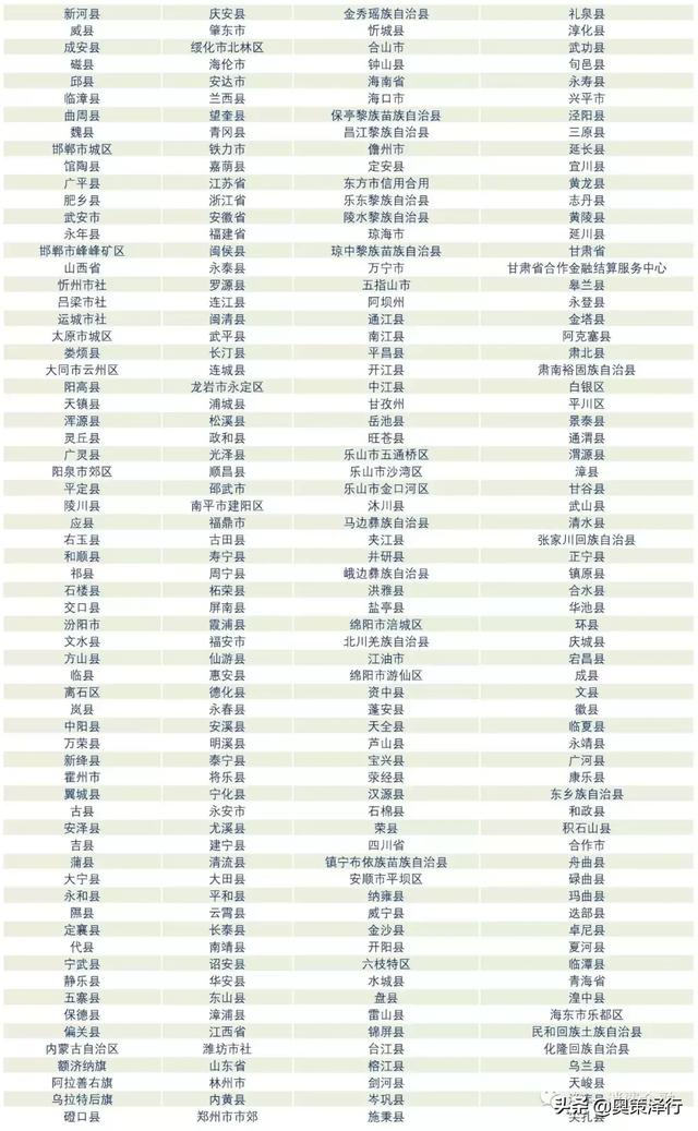 金融行业有哪些机构(这几个方法你一定要知道)
