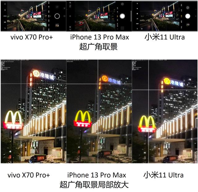 年度之战，iPhone 13 PM、X70 Pro+、华为P50P、小米11U拍照横评