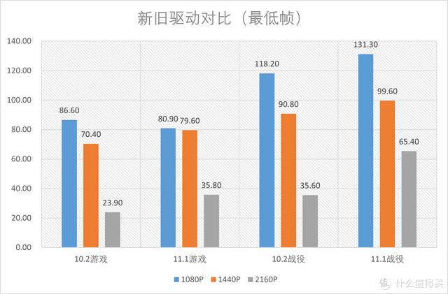 《帝国时代4》好玩吗？需要怎样的硬件？CPU显卡详细对比