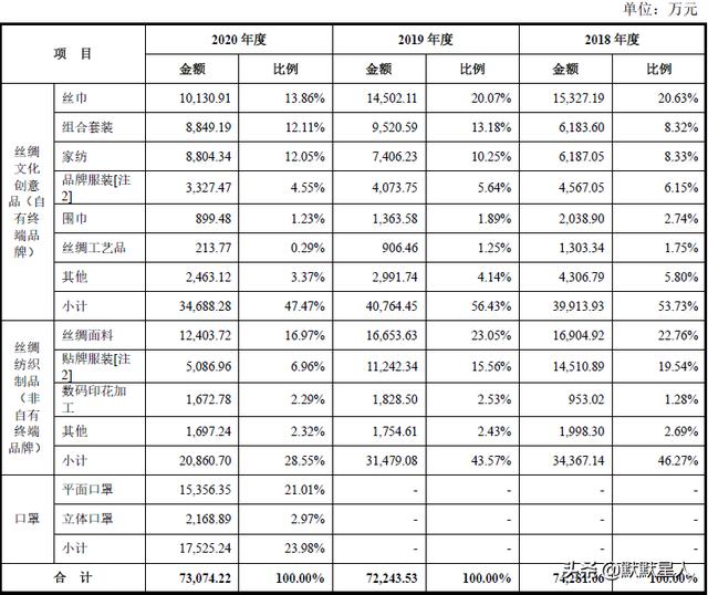 中国十大丝巾品牌