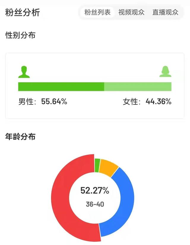 1天抖音涨粉72.6万，视频爆赞332万，它释放了哪些流量信号？