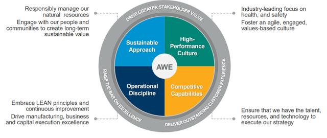 碳中和时代的“白色石油”，ALB、SQM、LTHM锂矿价值重估正当时
