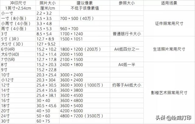 6寸照片尺寸 6寸照片尺寸（6寸照片尺寸像素是多少） 生活