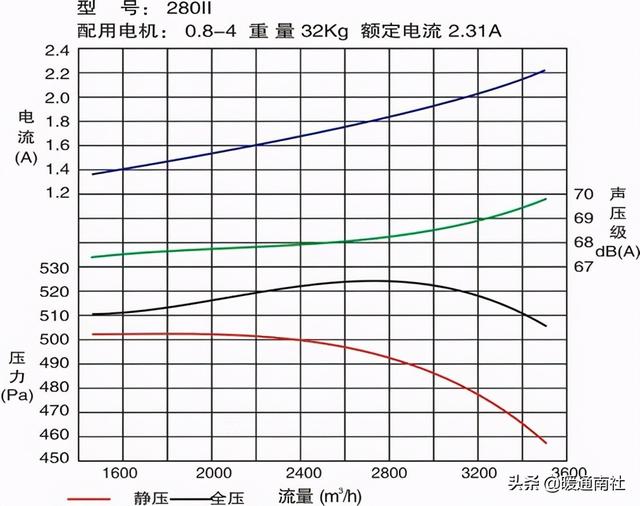 重庆syb水平叶片过滤机