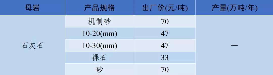 四川冲击制砂机价格