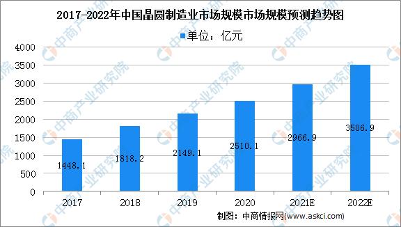 2022年中国芯片行业产业链全景图上中下游市场及企业分析