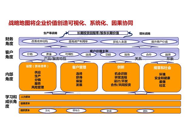 华为战略管理与执行系列：DSTE、BEM、BLM（46页详解）