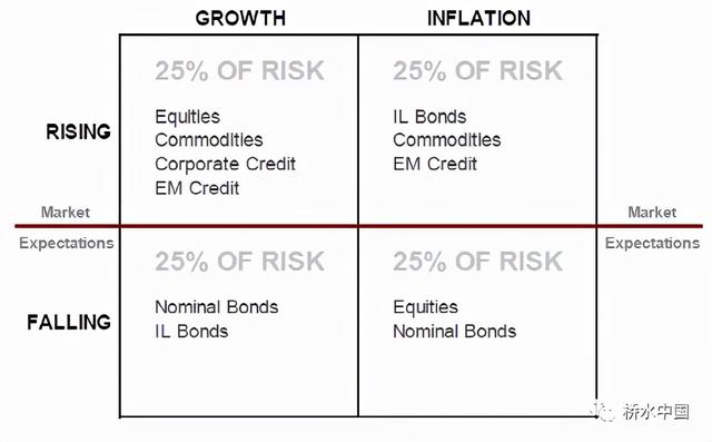 金融圈炸锅！200万起步，狂卖80亿！桥水私募又火了：中信证券、中信银行、平安银行卖爆了