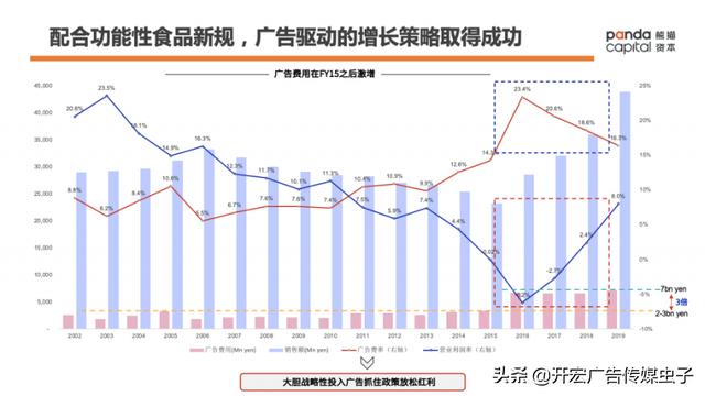 fancl中国官网